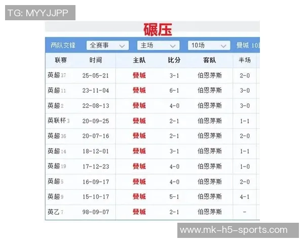 曼城主场对伯恩茅斯九战全胜仅次于曼联主场对卢顿十六连胜纪录